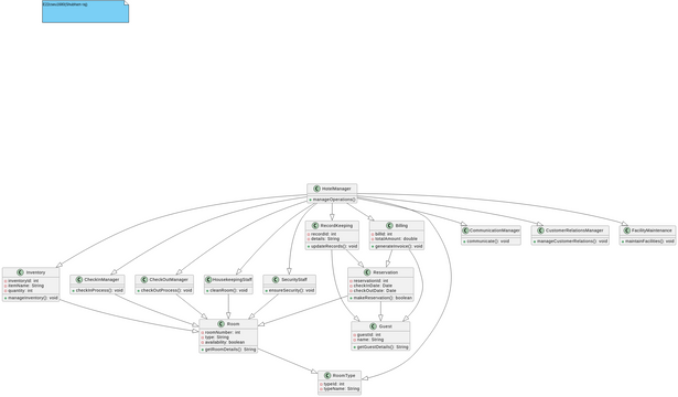 Untitled | Visual Paradigm User-Contributed Diagrams / Designs